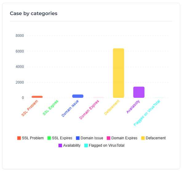 dashboard categories