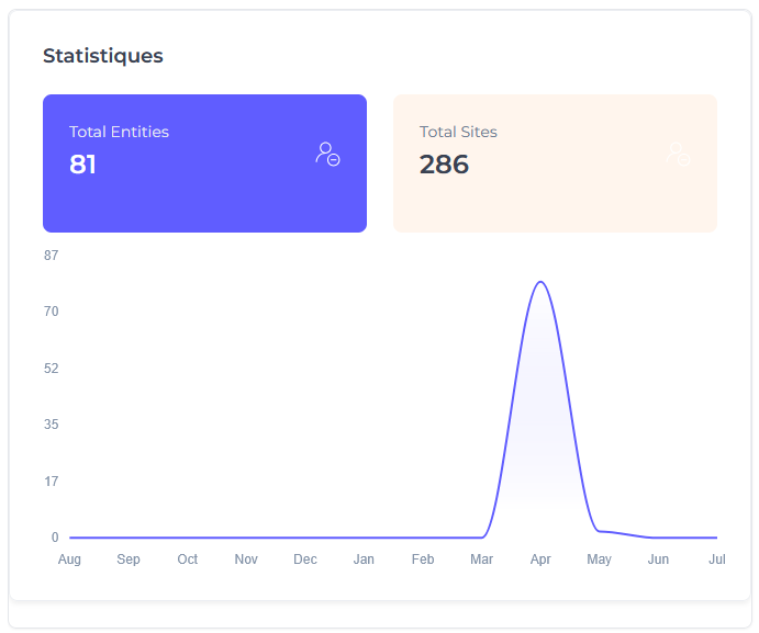dashboard statistiques